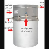 خرید گلاب گیر استیل درجه یک بهترین قیمت ارسال فوری